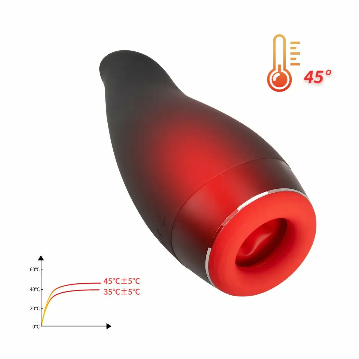 Pleasure Engine: Calore in 60s · Joystick · Spinta & Vibrazione
