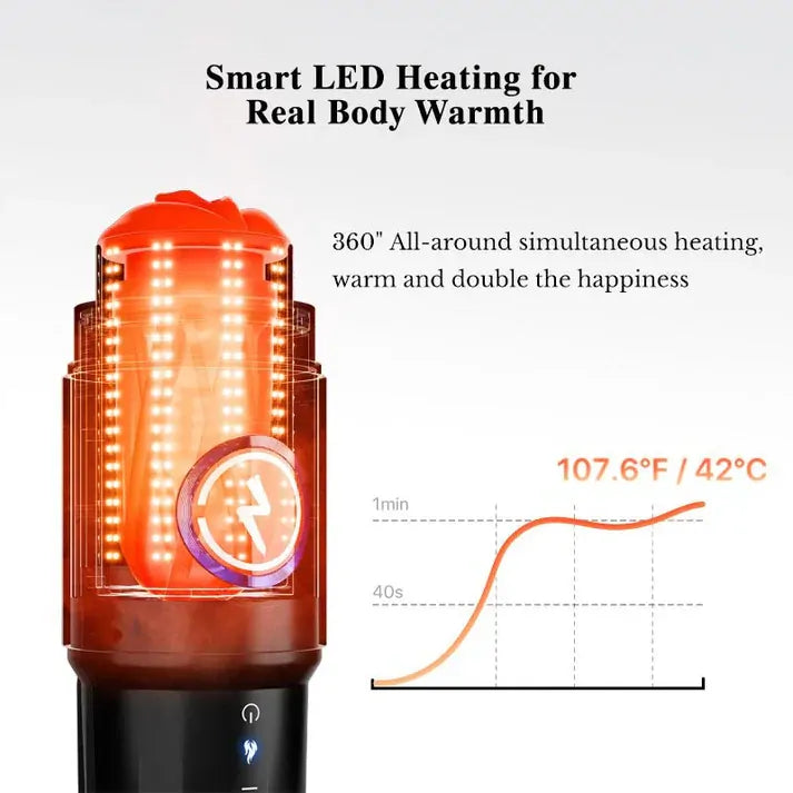Leten ThermoPod Max: Masturbatore Automatico con 3 Sleeve, Calore Infrarosso e App