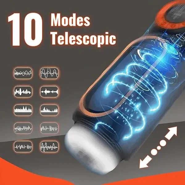 Thunderbolt: Masturbatore Hands-Free · Suzione · Turbo · Vibrazione